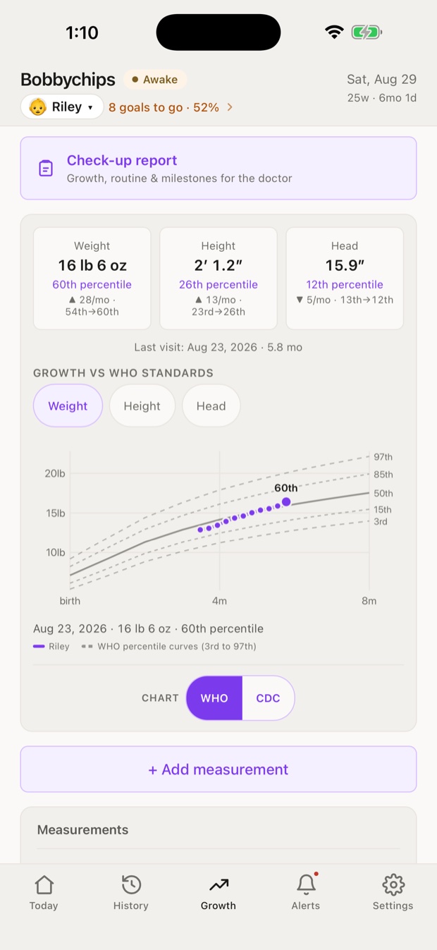 The Growth tab plotting a baby's measurements against WHO percentile curves.