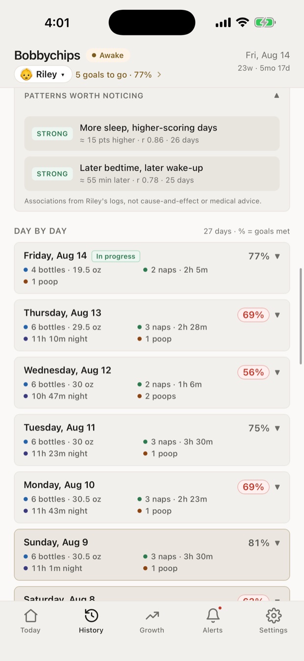 The History tab showing patterns, each labeled with the number of days of data behind it.